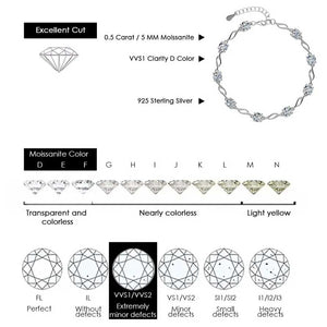 925 Sterling Silver Moissanite Bracelet "Anita"