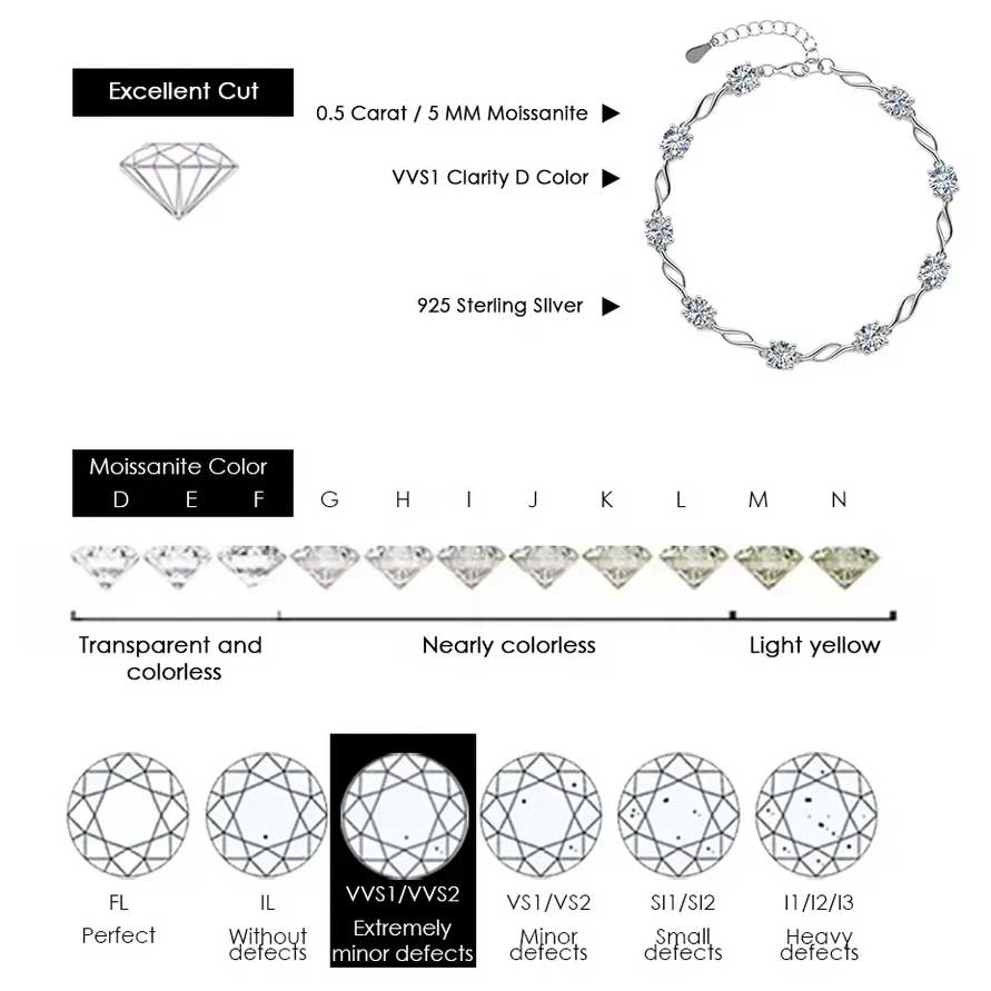 925 Sterling Silver Moissanite Bracelet "Anita"